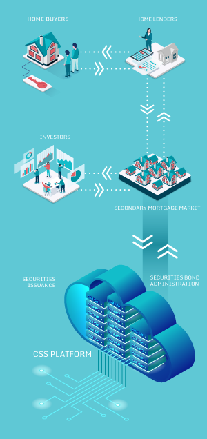 infographic showing home lenders ant the secondary housing market